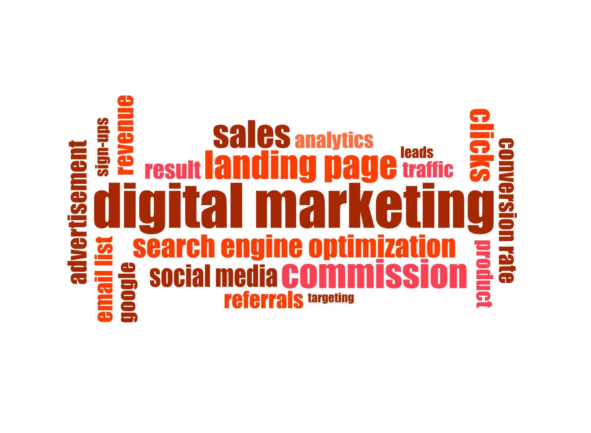 Digital Marketing Services